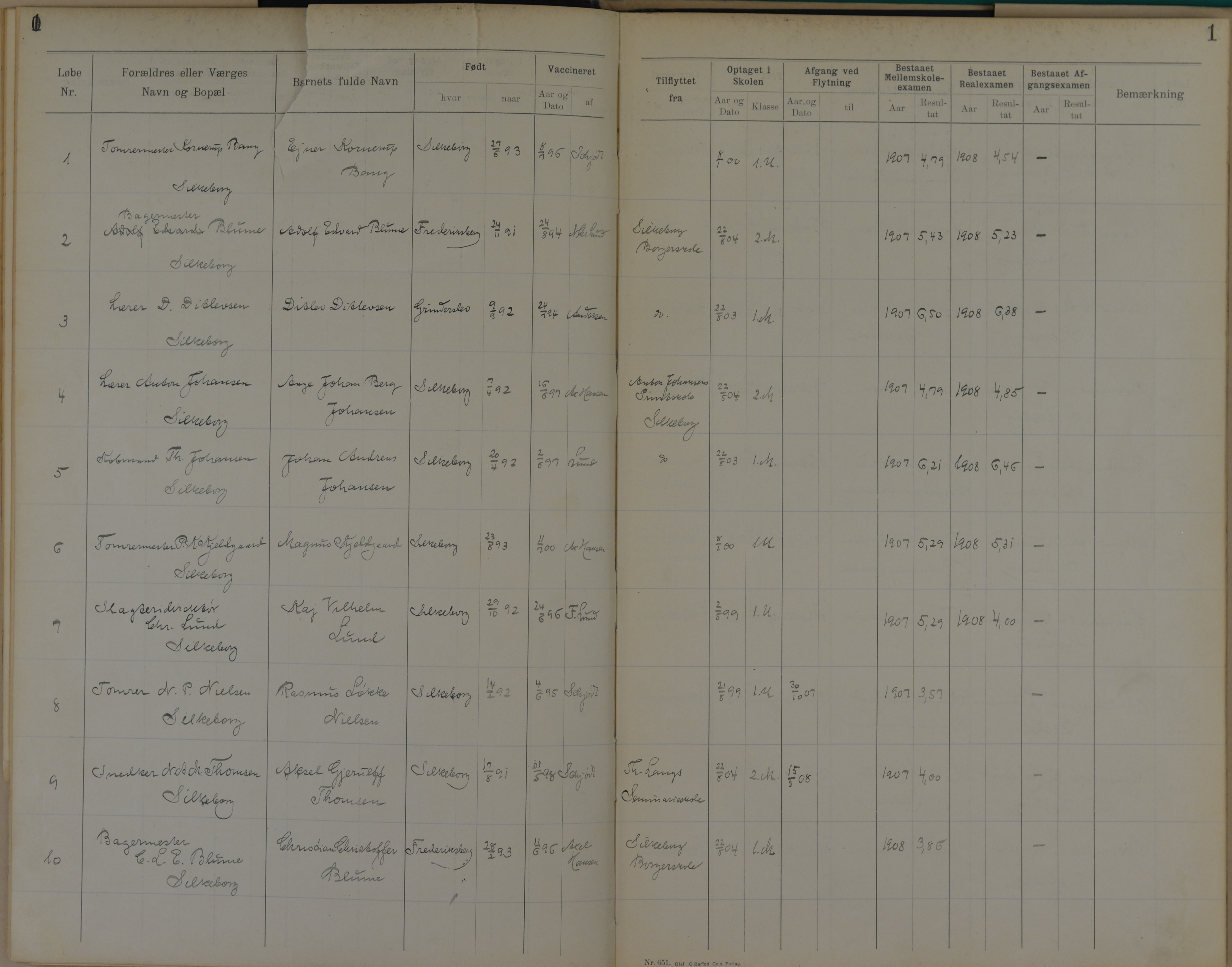 Søndergade Skoles protokol