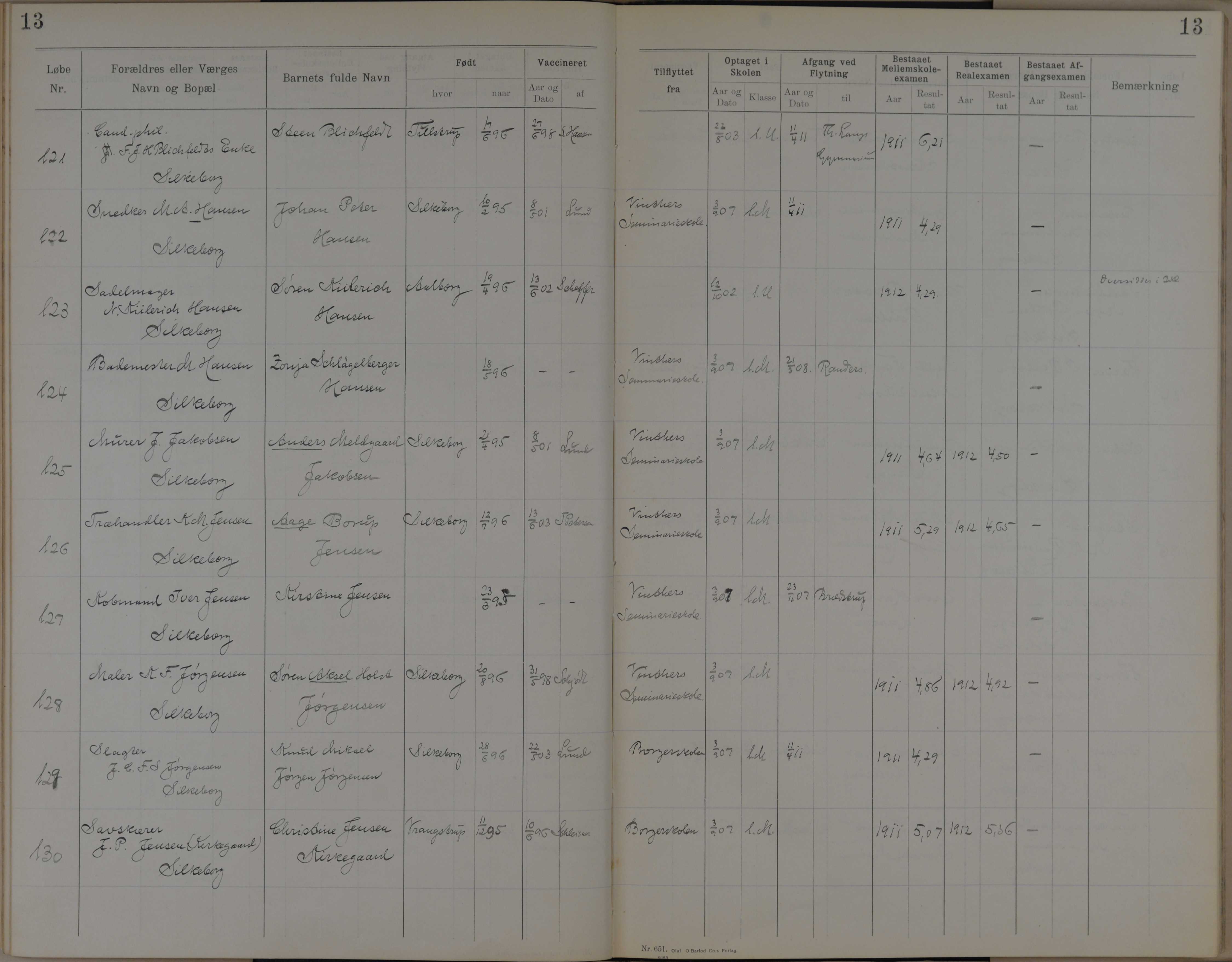 Søndergade Skoles protokol