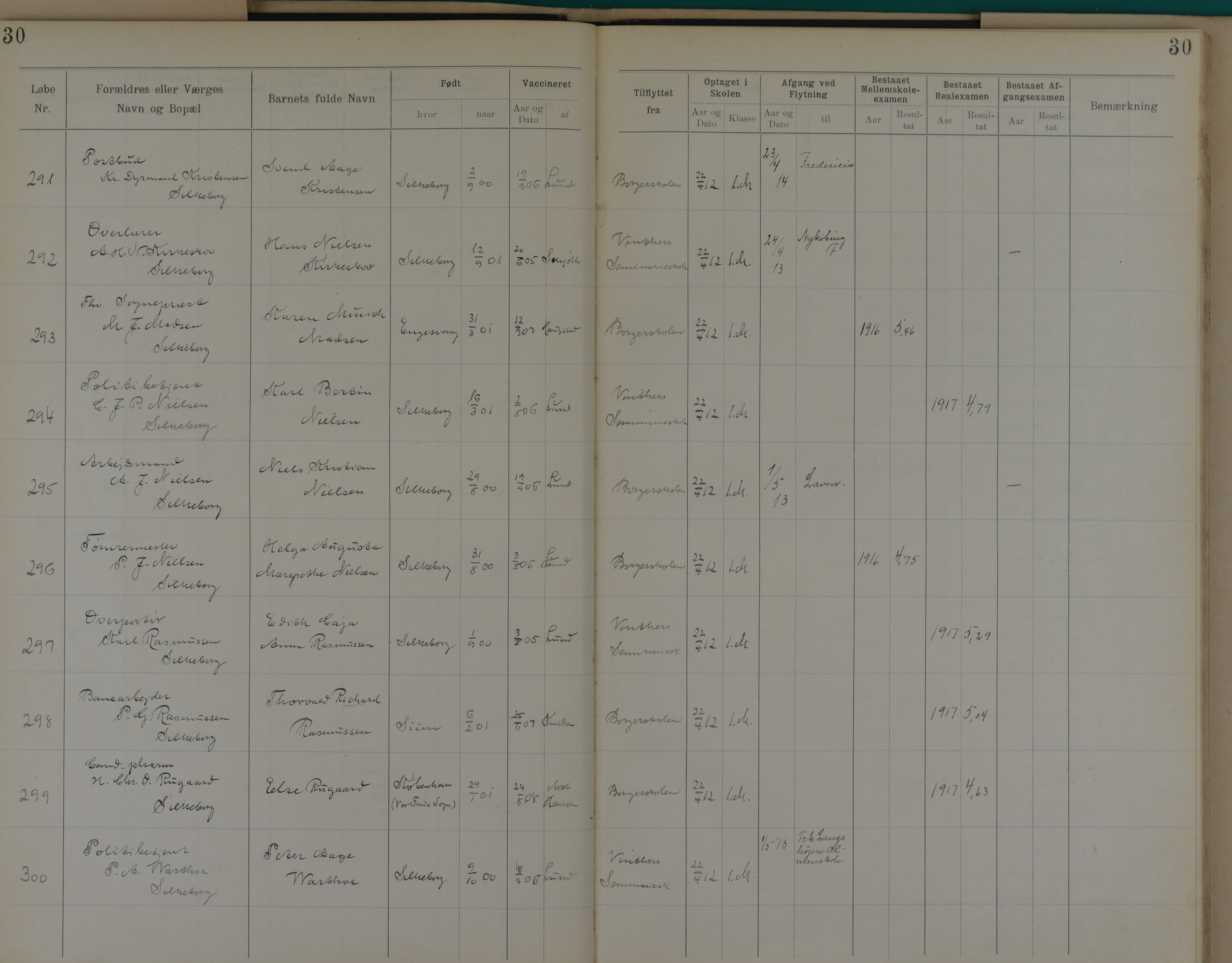 Søndergade Skoles protokol