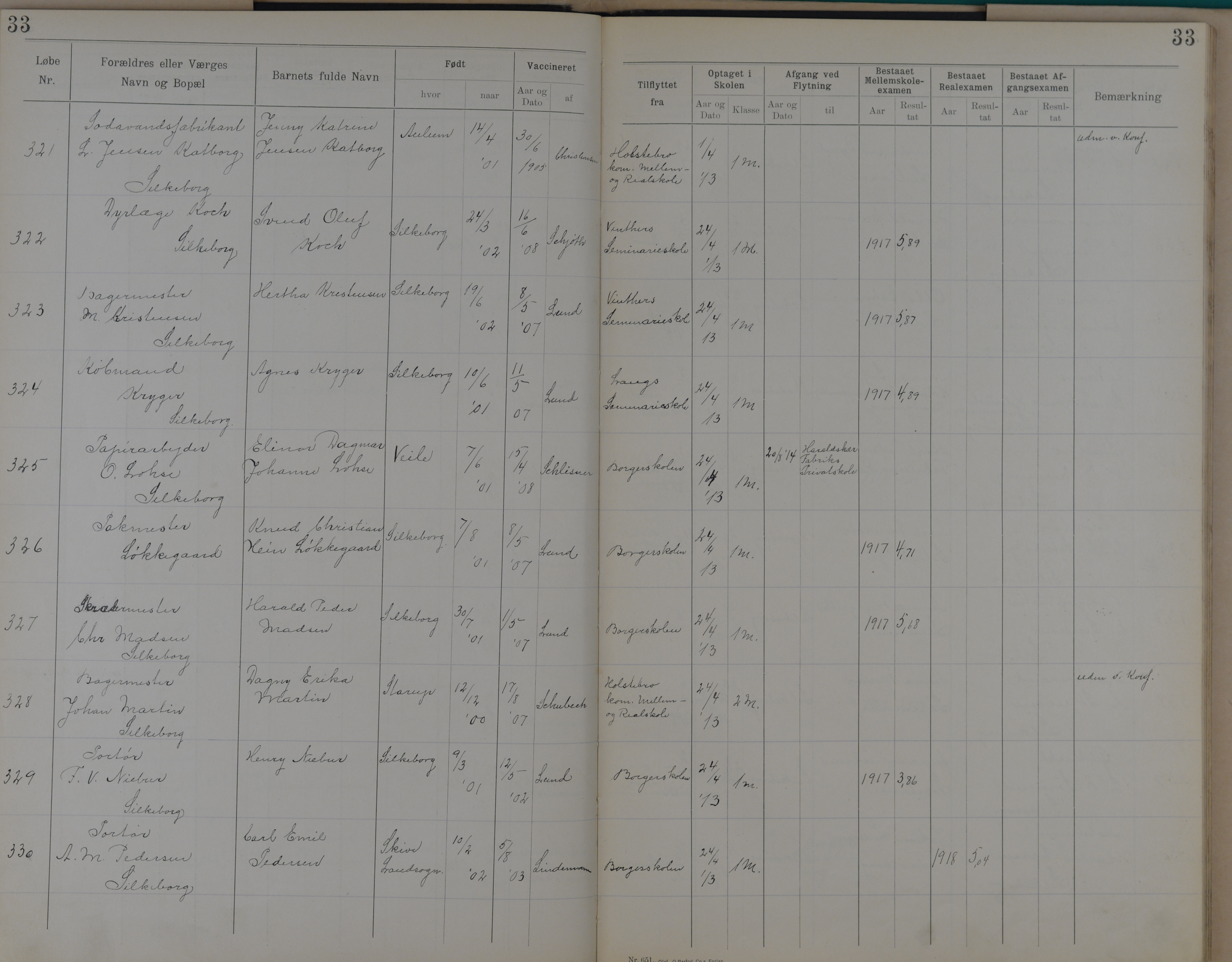 Søndergade Skoles protokol