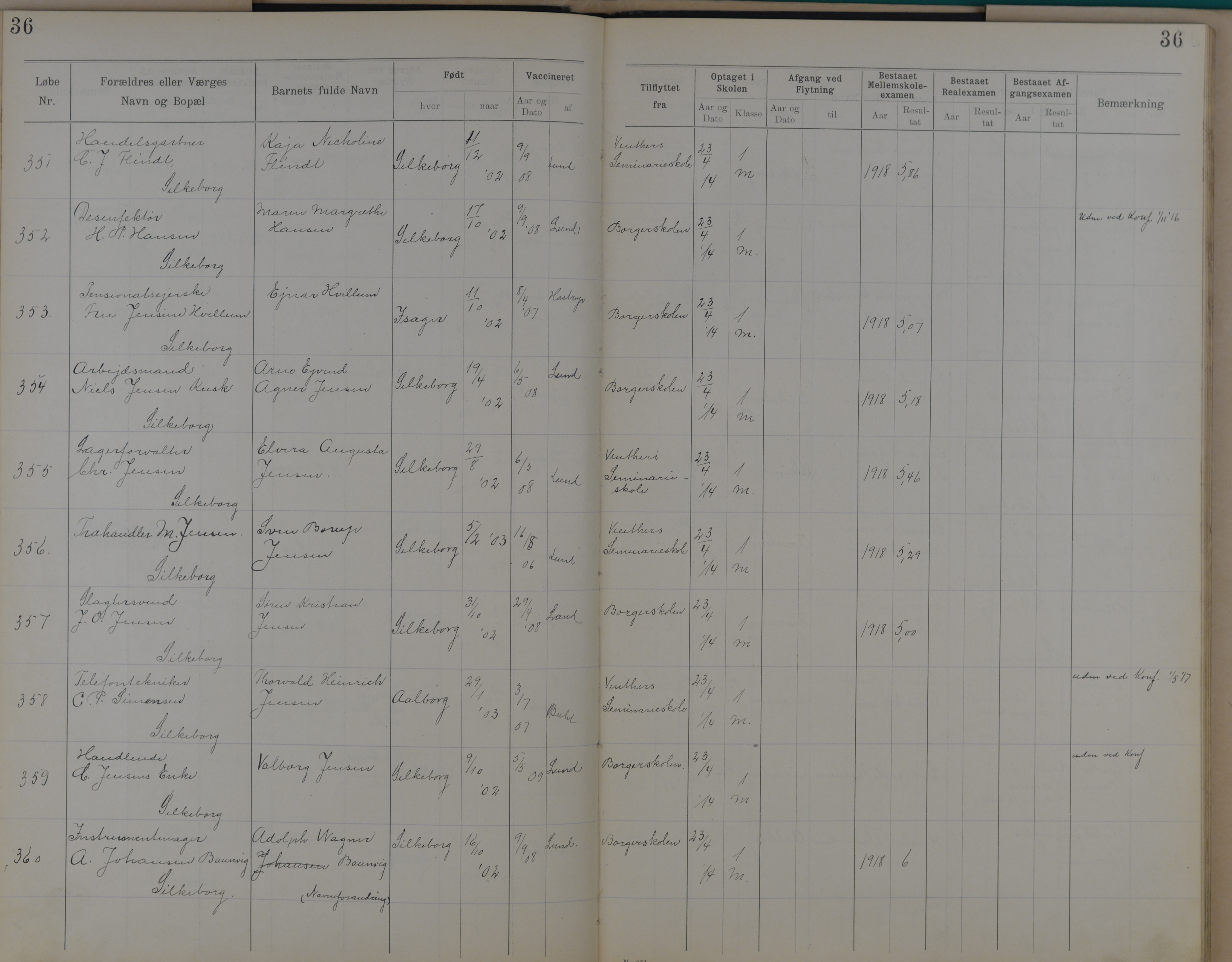 Søndergade Skoles protokol