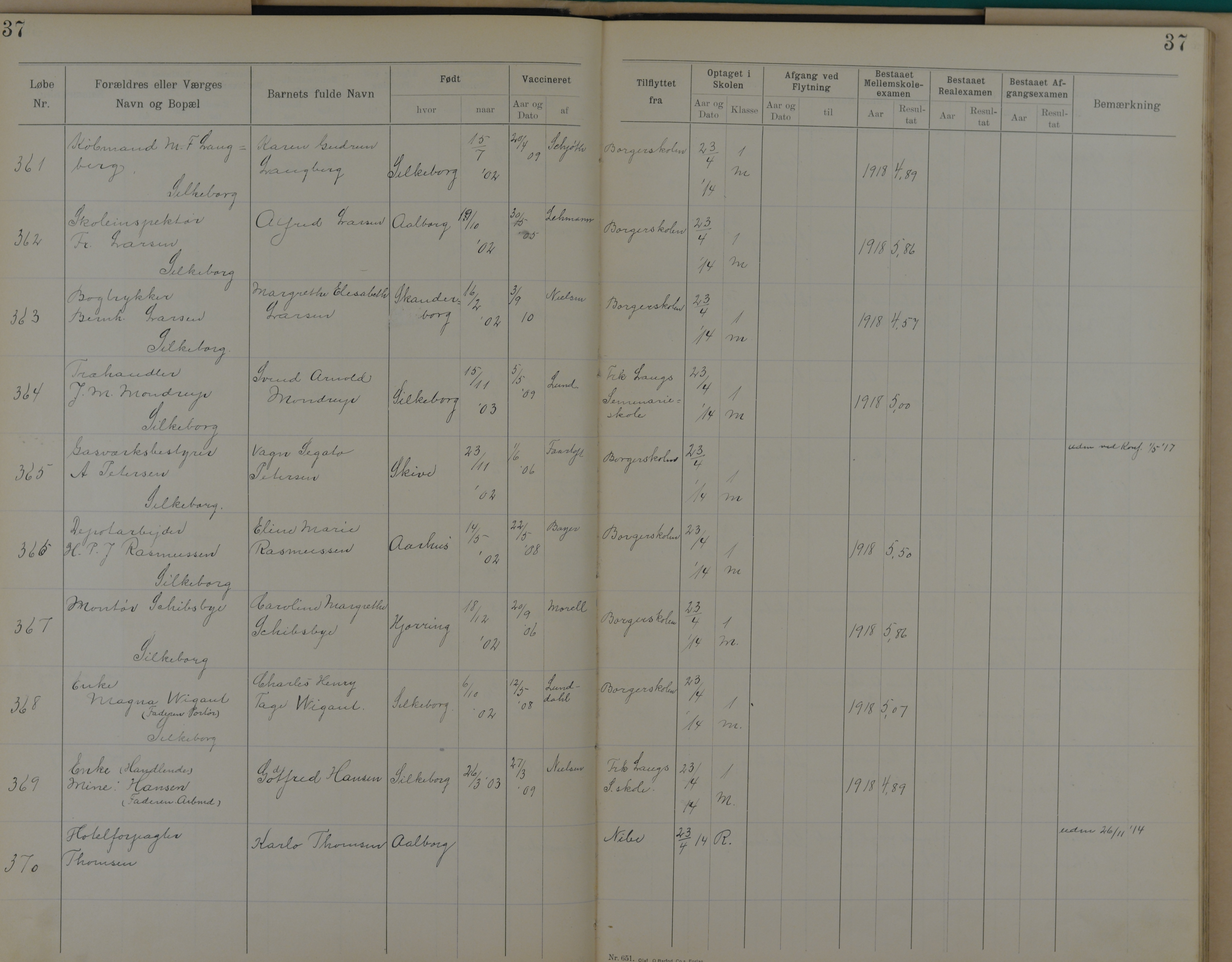 Søndergade Skoles protokol