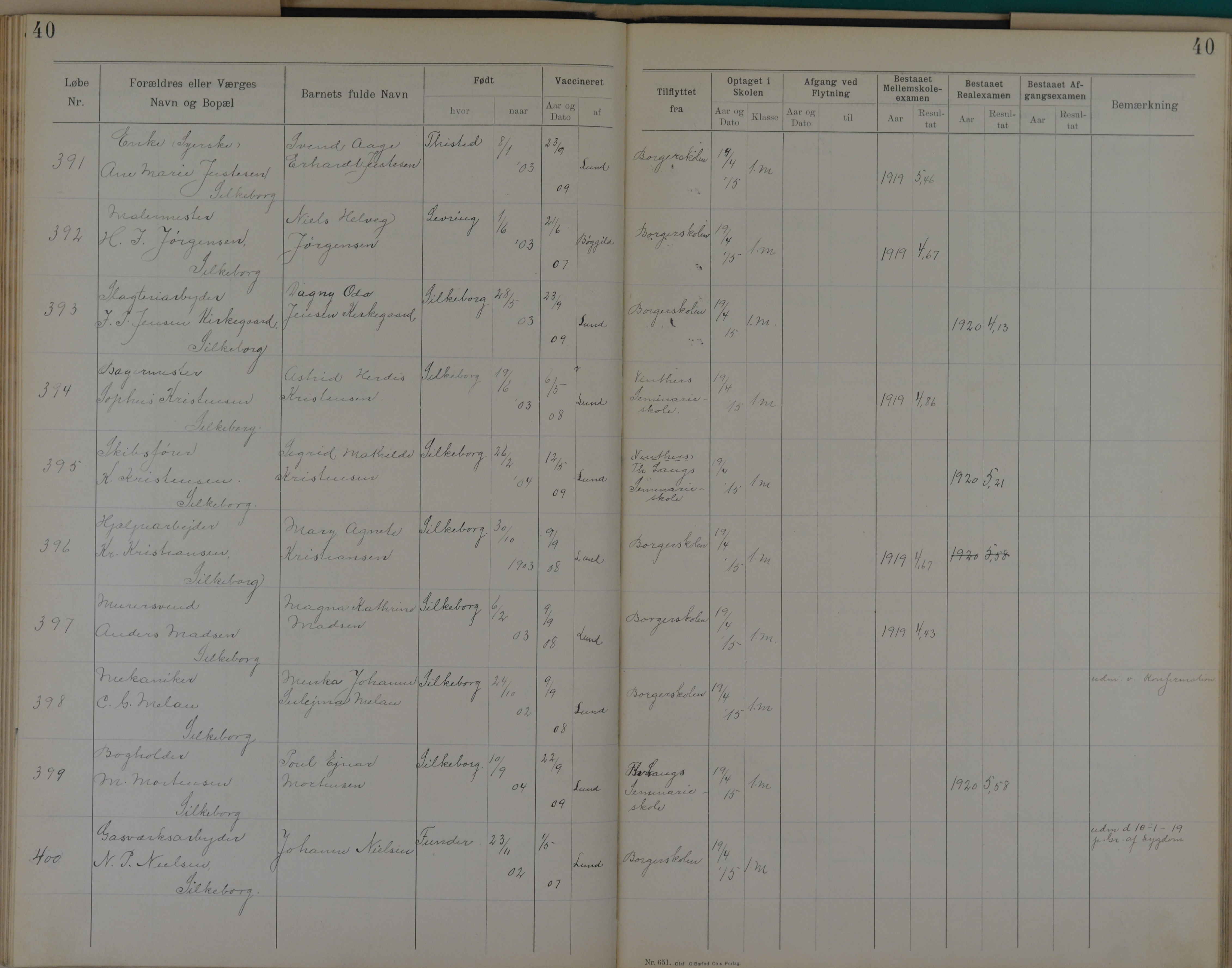 Søndergade Skoles protokol