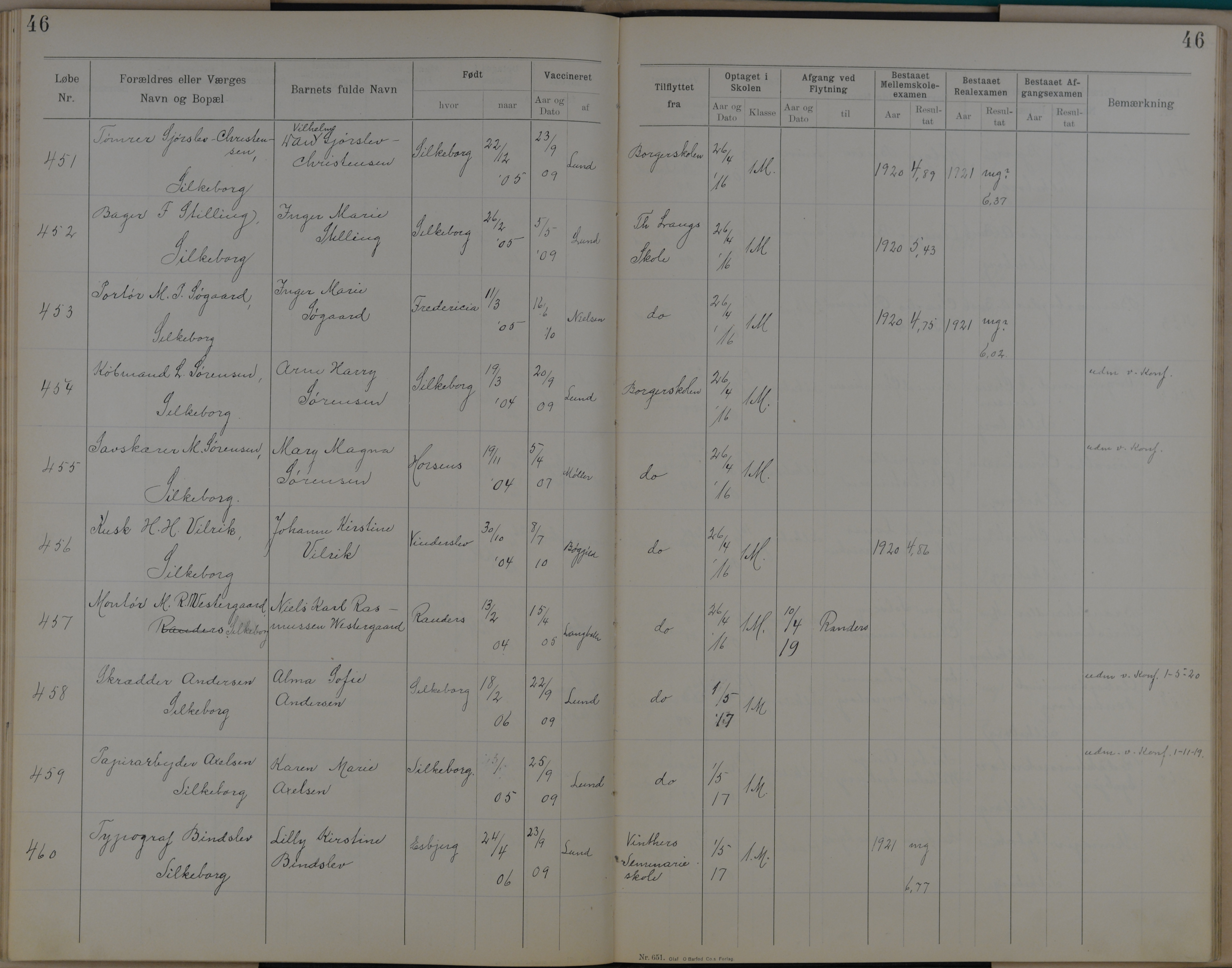 Søndergade Skoles protokol