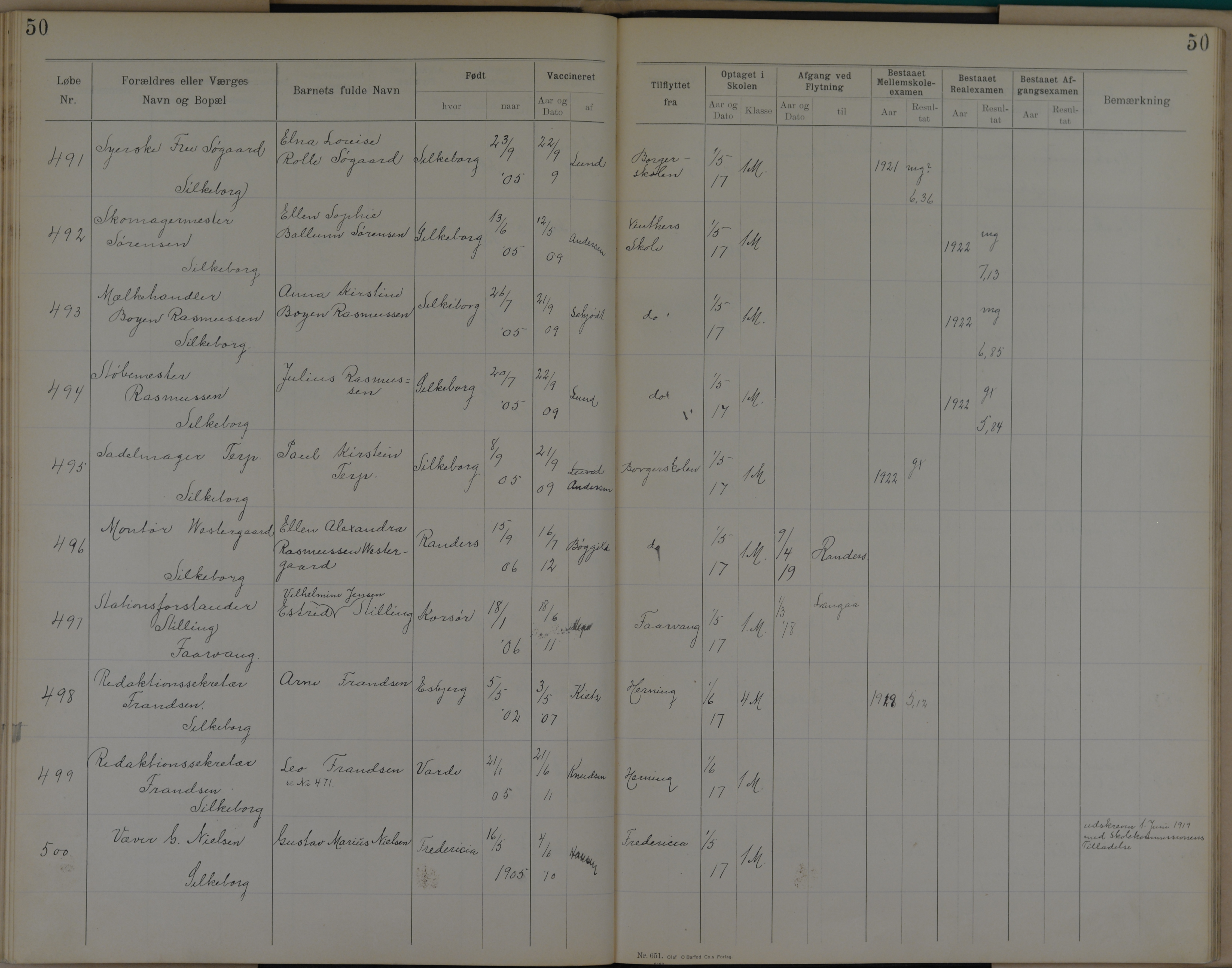 Søndergade Skoles protokol