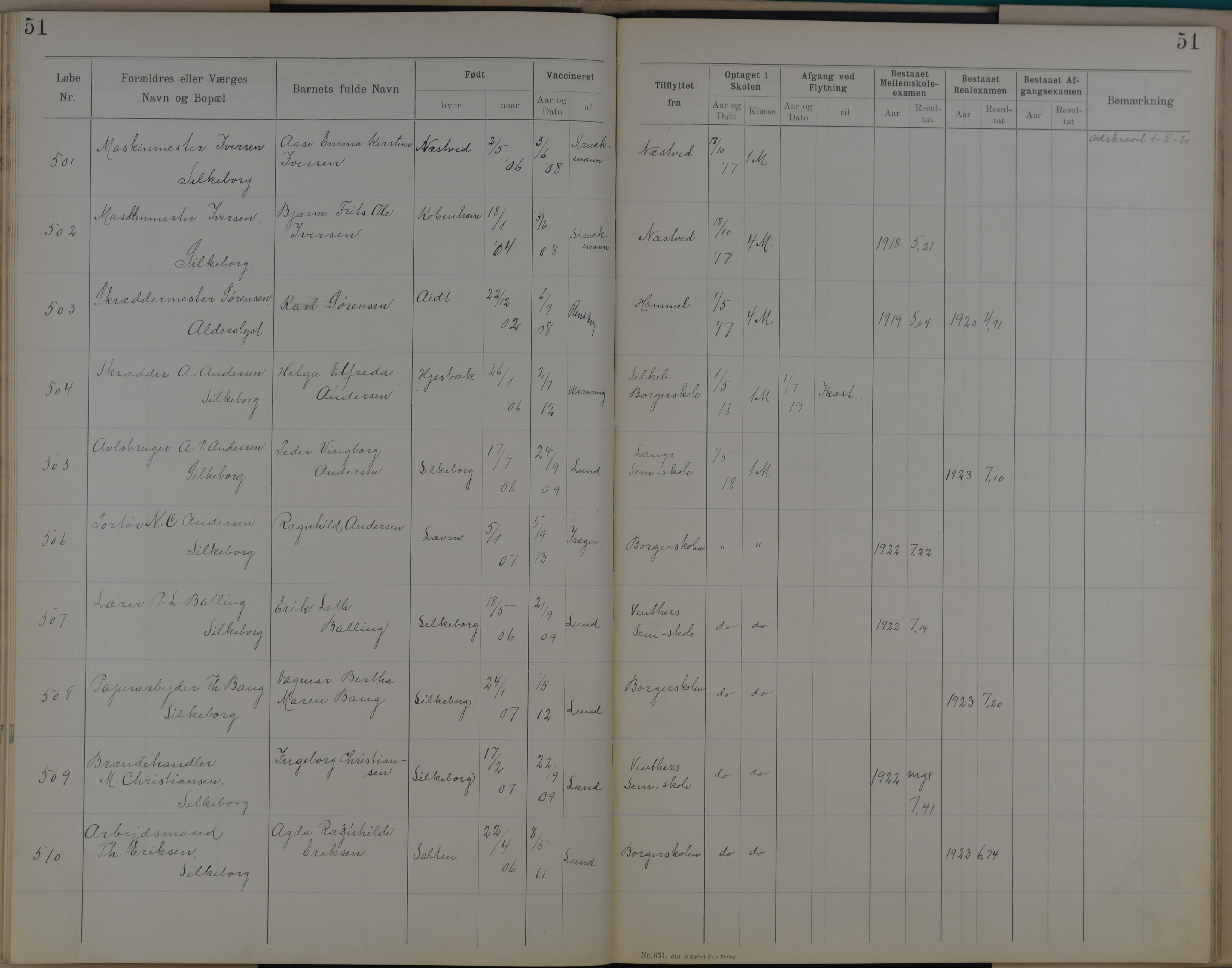 Søndergade Skoles protokol