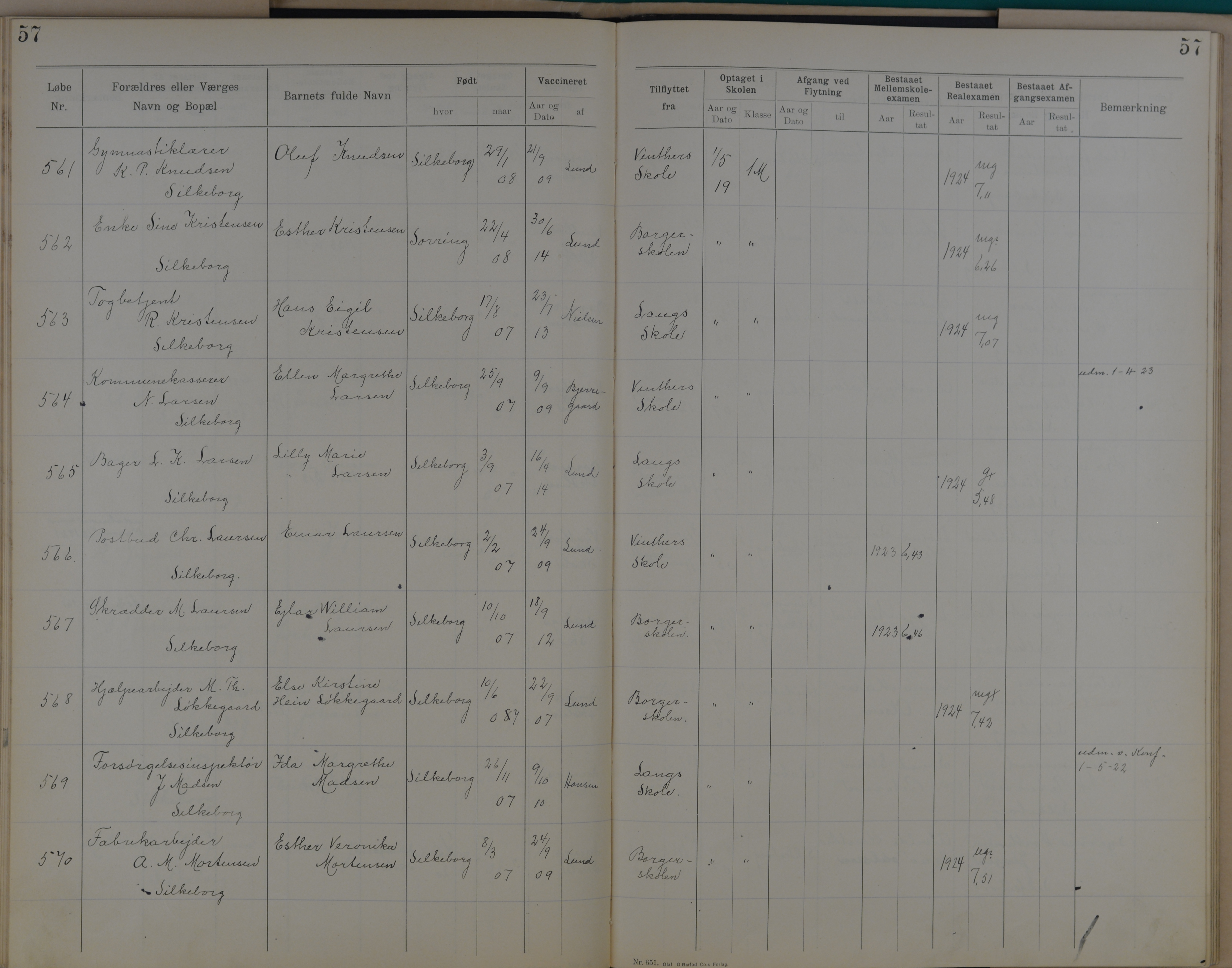 Søndergade Skoles protokol