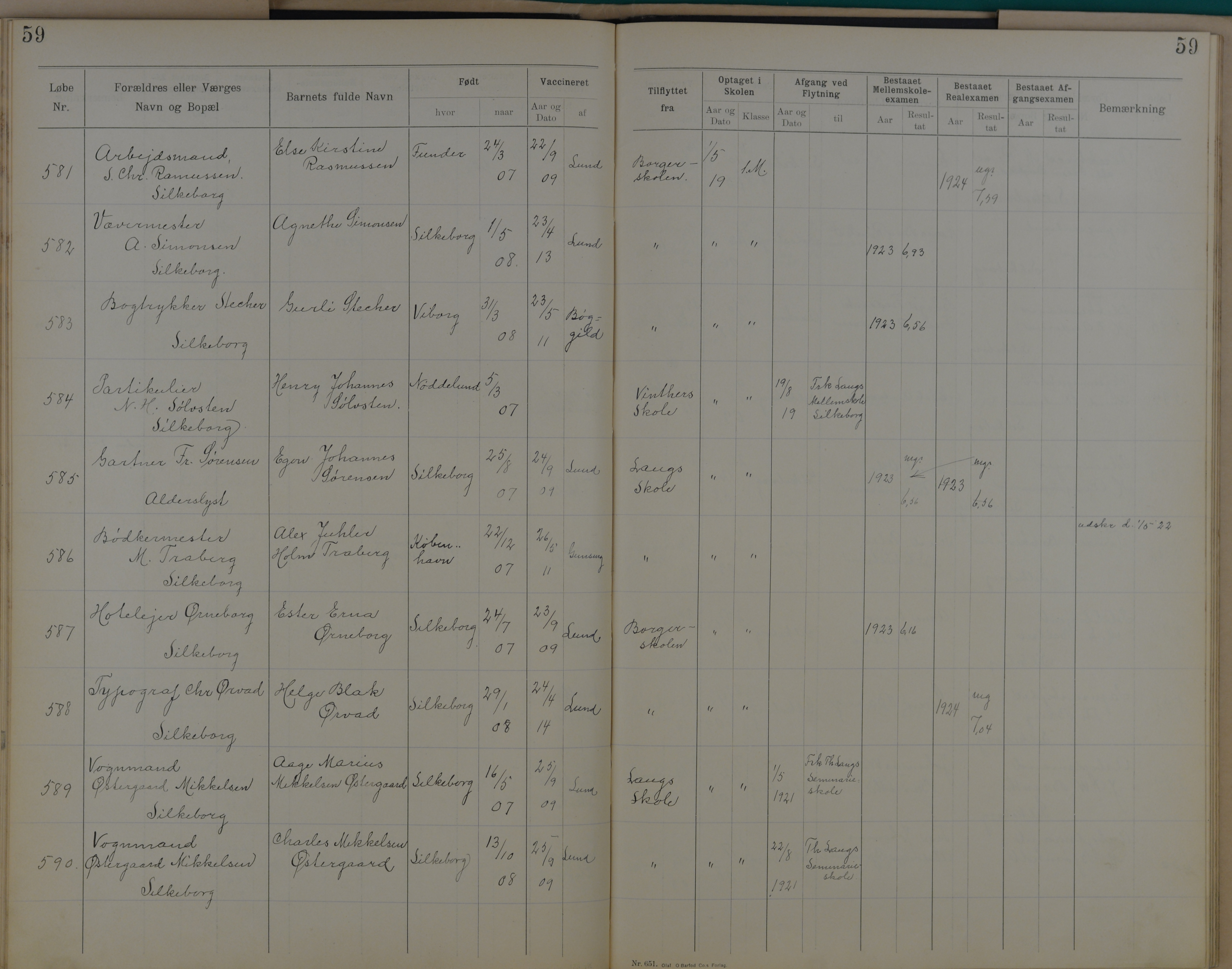 Søndergade Skoles protokol