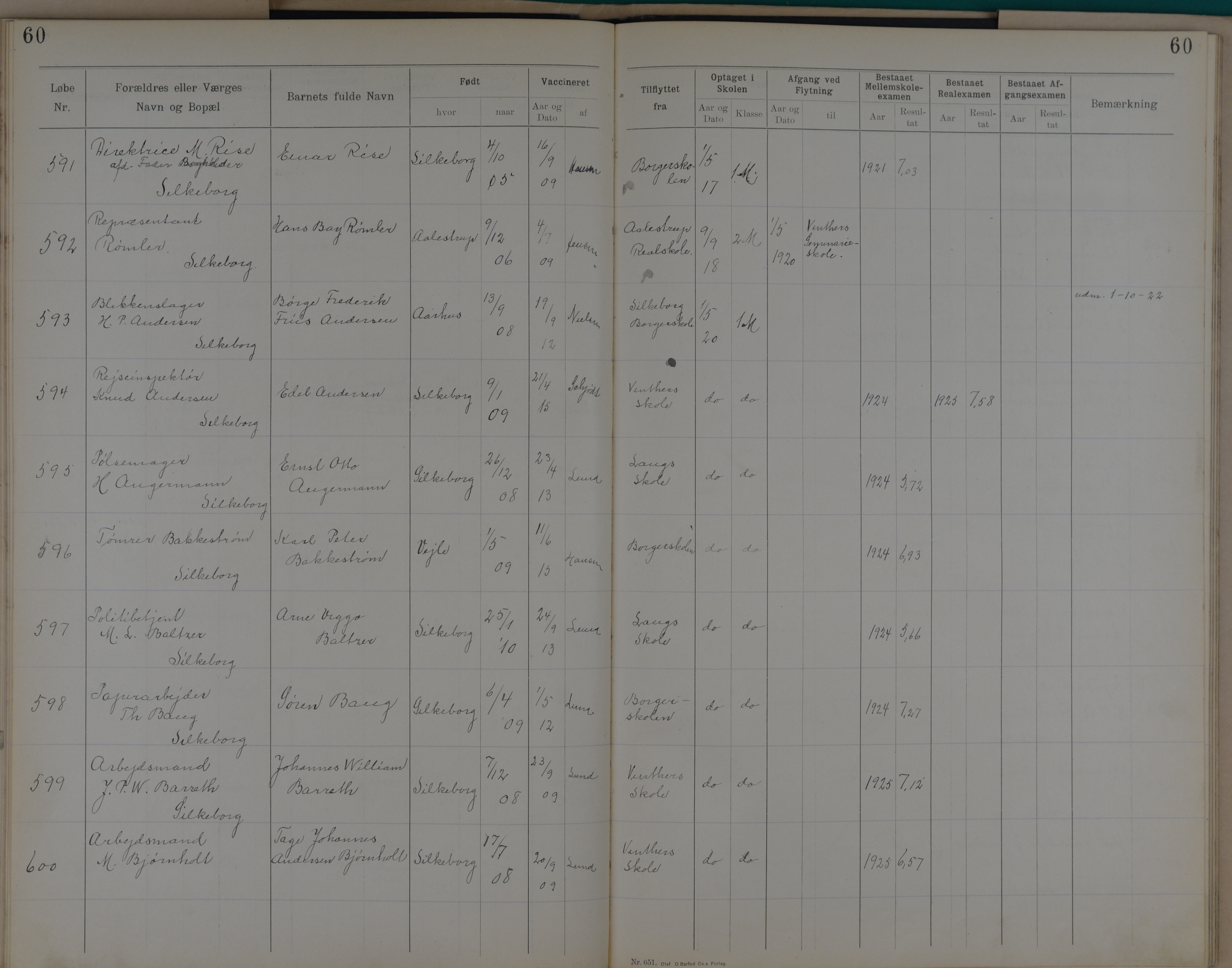 Søndergade Skoles protokol