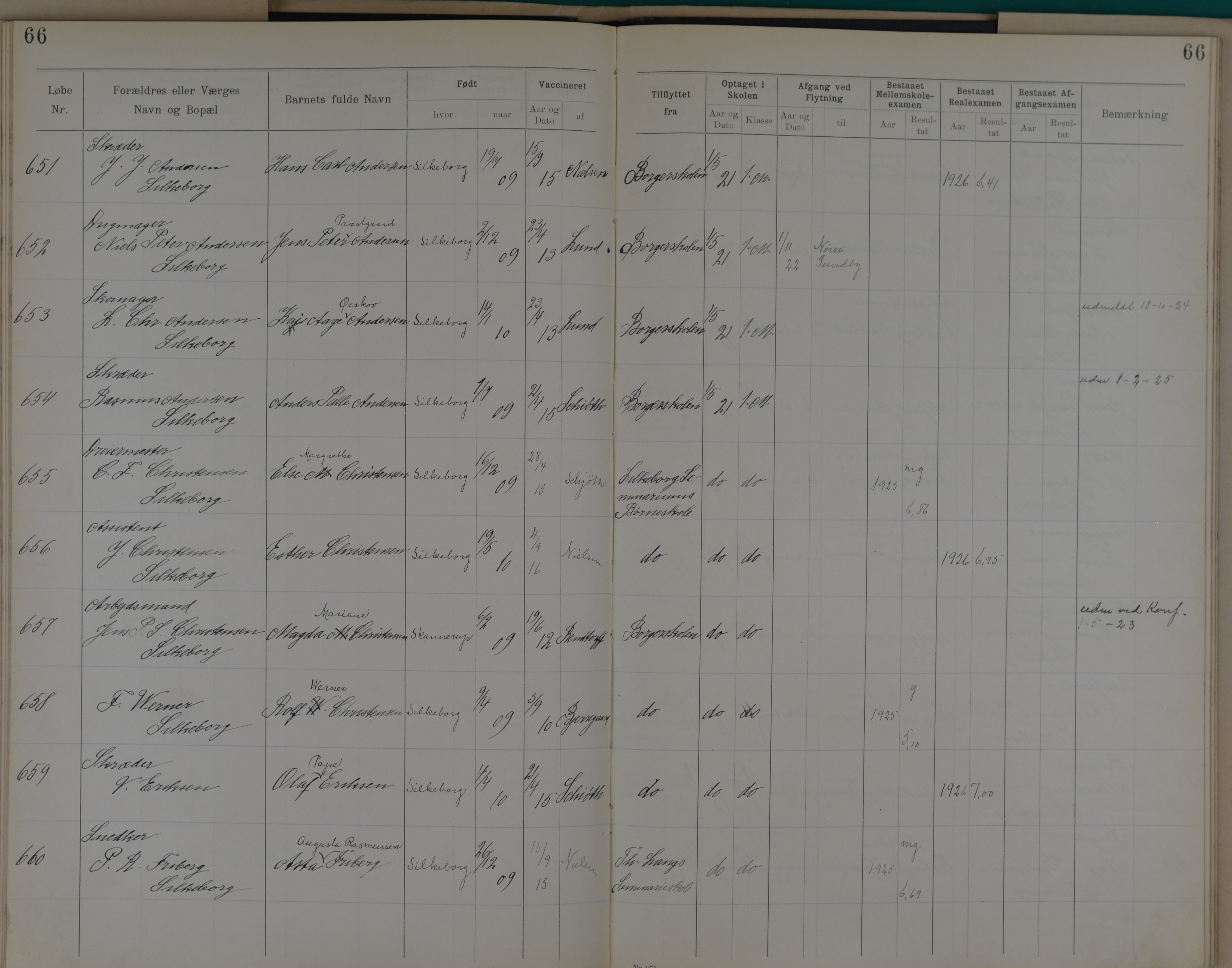 Søndergade Skoles protokol