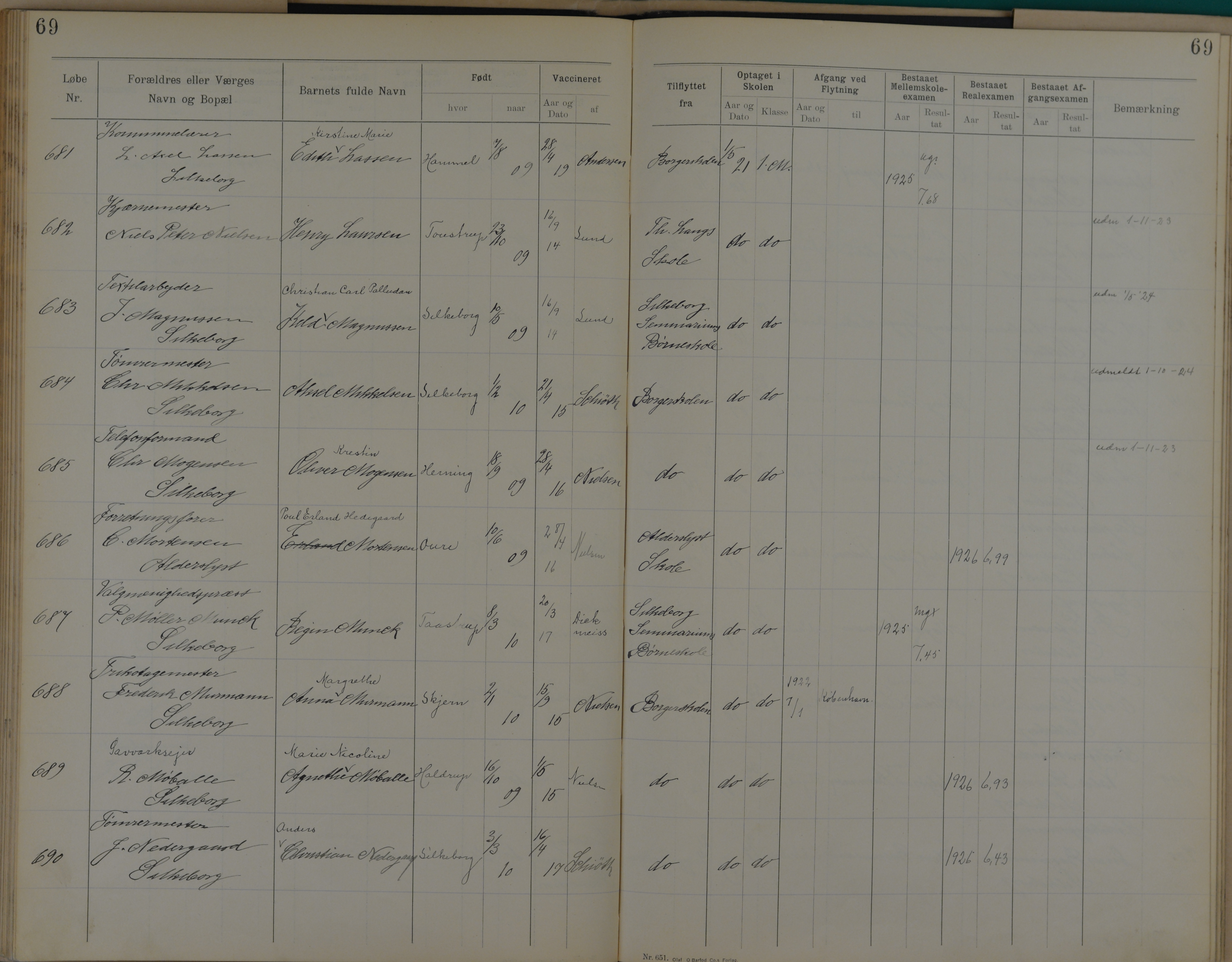 Søndergade Skoles protokol