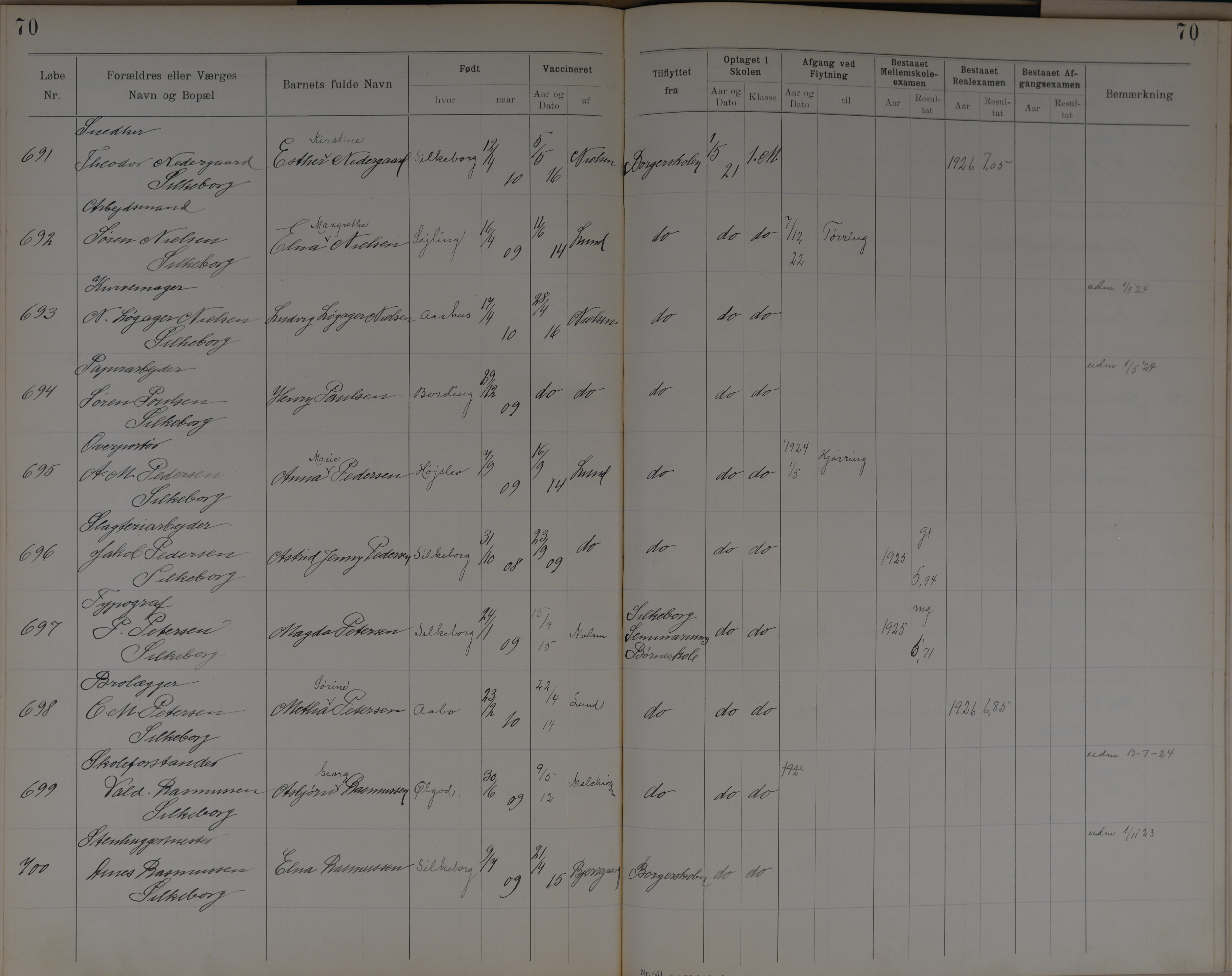 Søndergade Skoles protokol