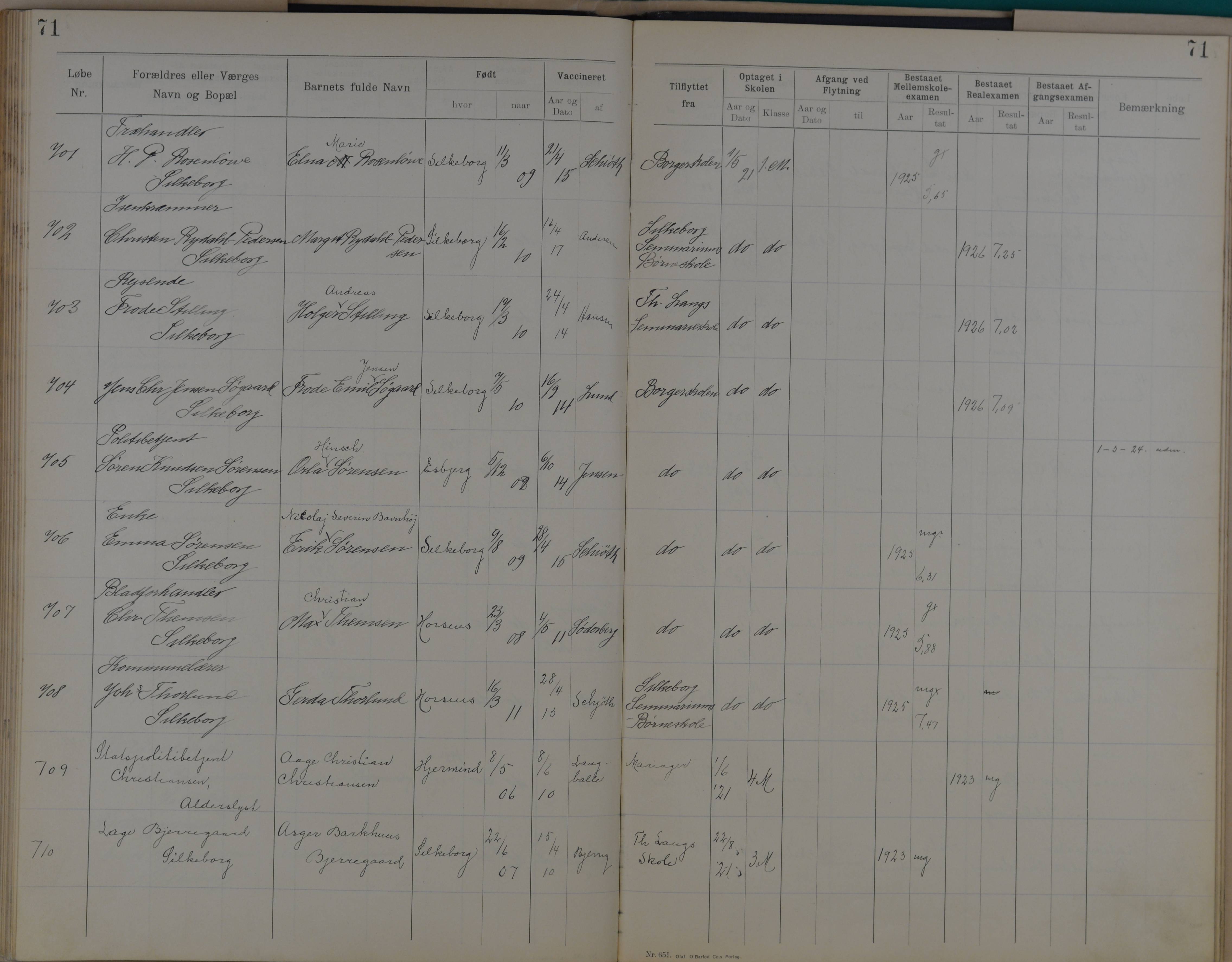 Søndergade Skoles protokol