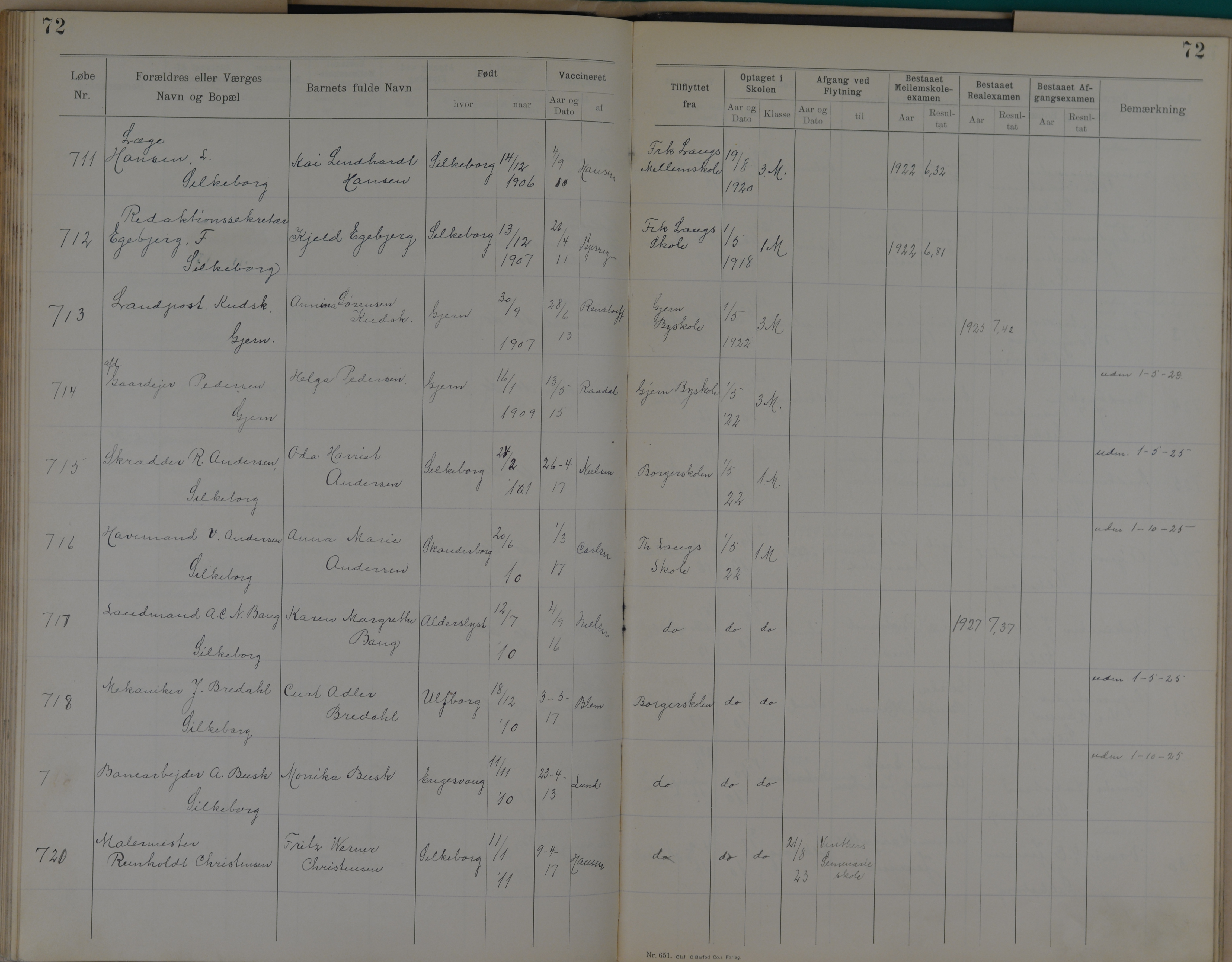 Søndergade Skoles protokol