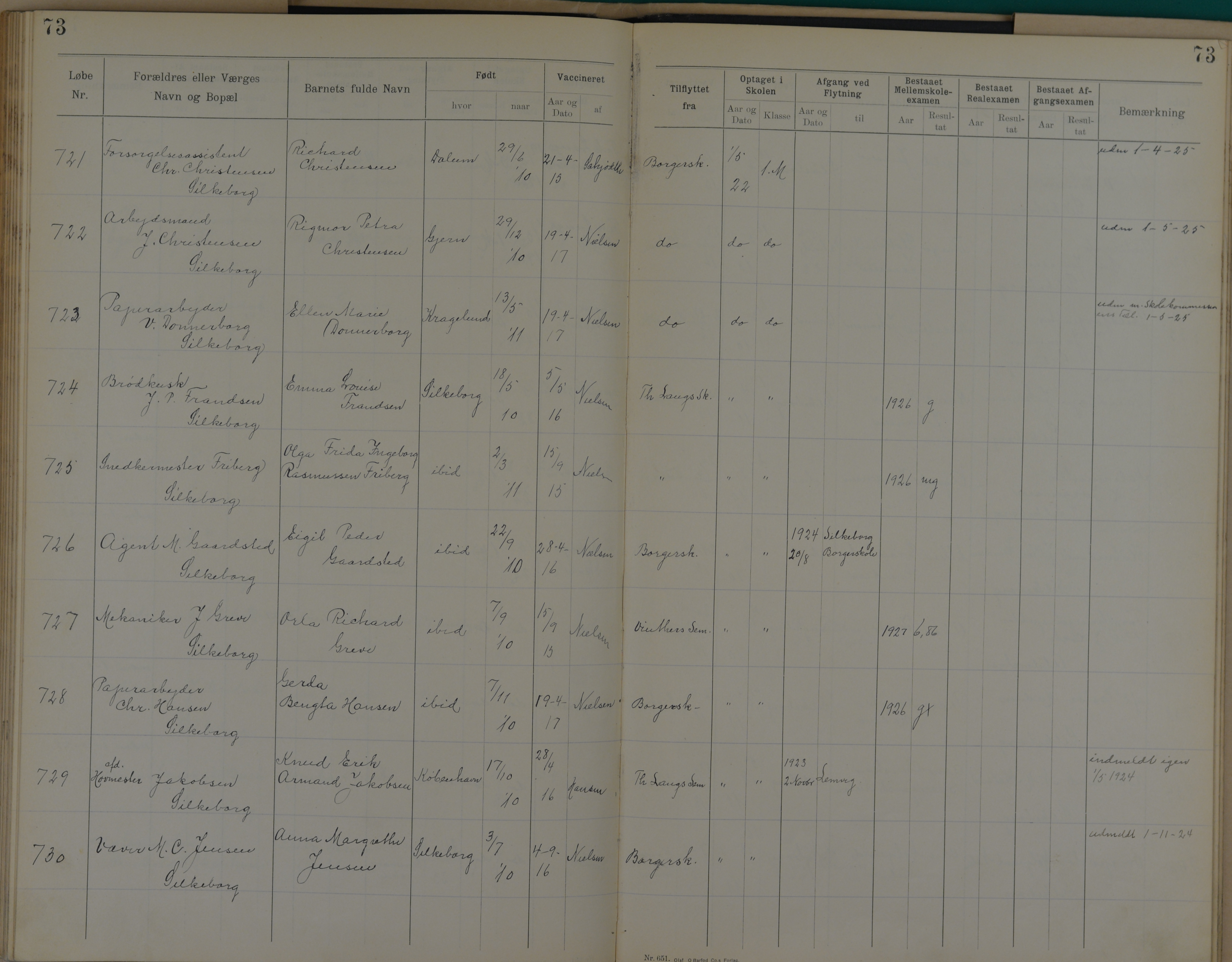 Søndergade Skoles protokol