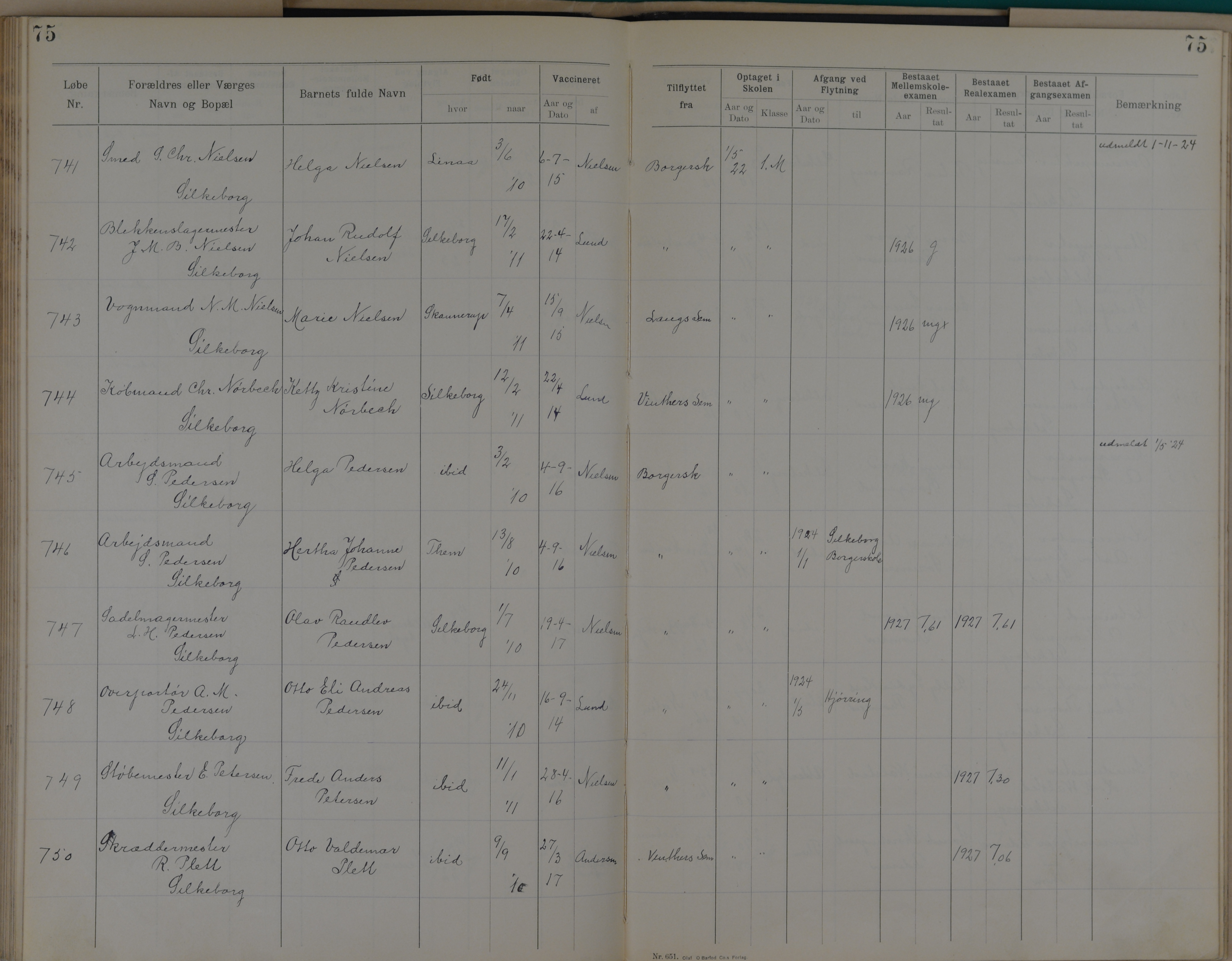 Søndergade Skoles protokol