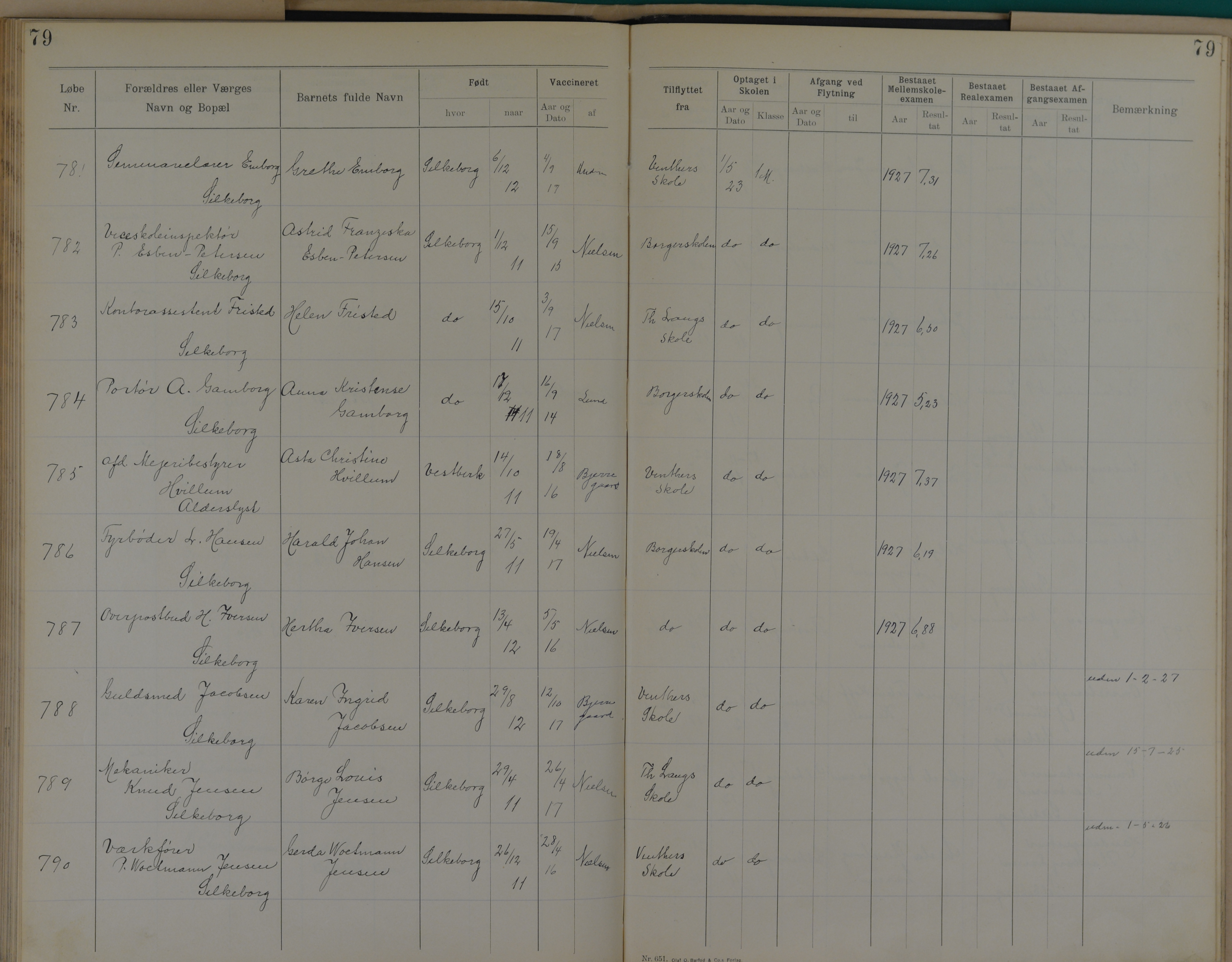 Søndergade Skoles protokol