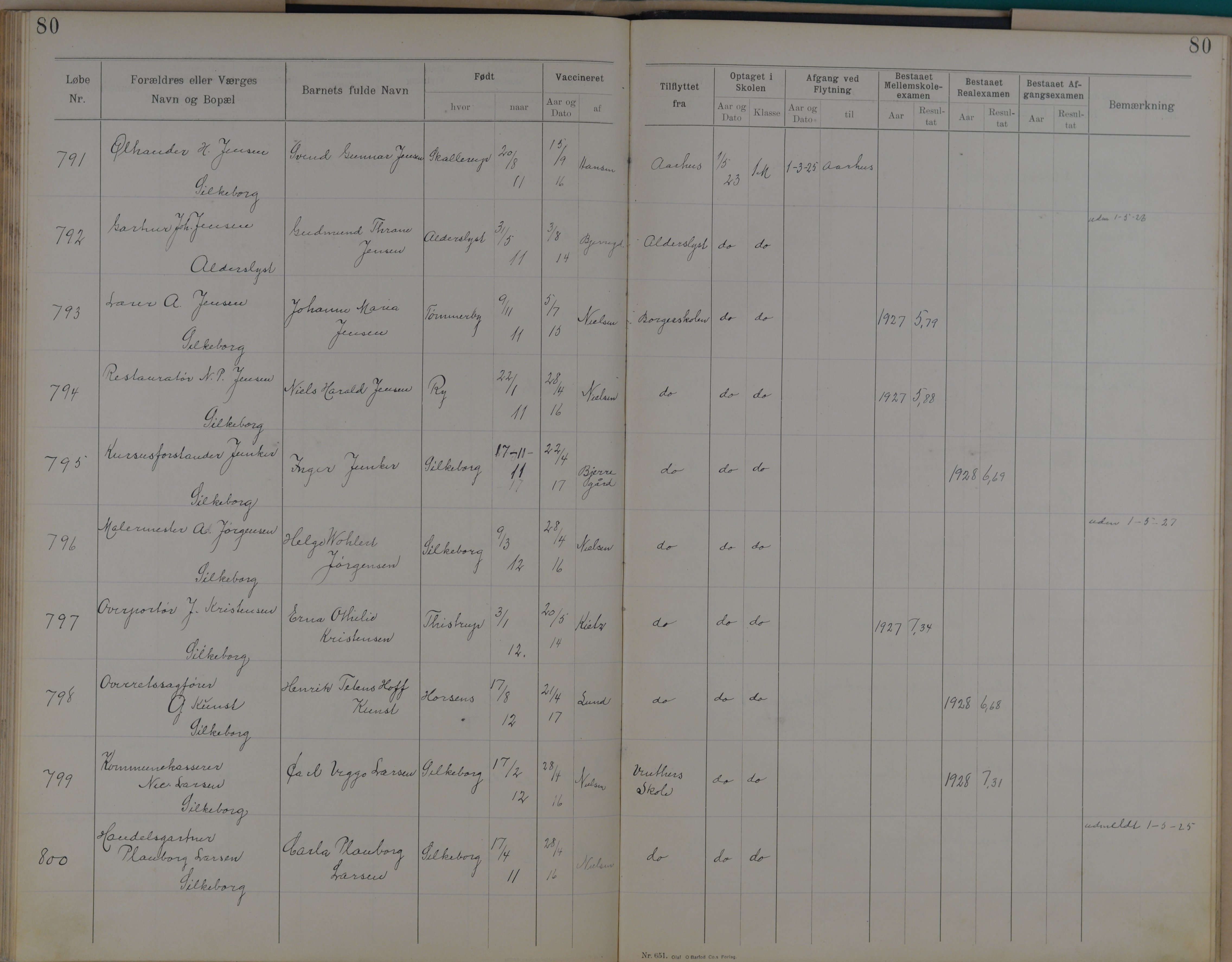 Søndergade Skoles protokol