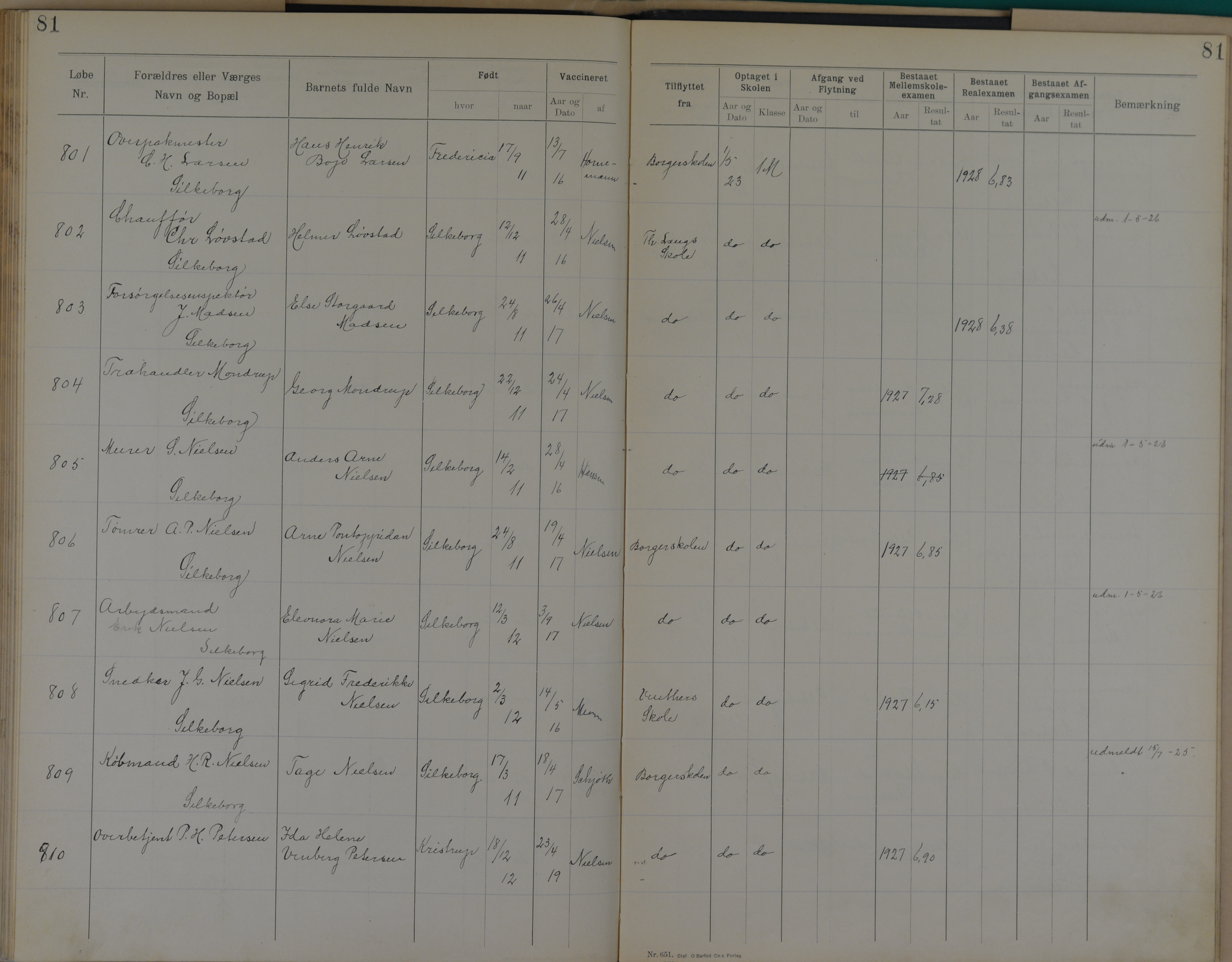 Søndergade Skoles protokol