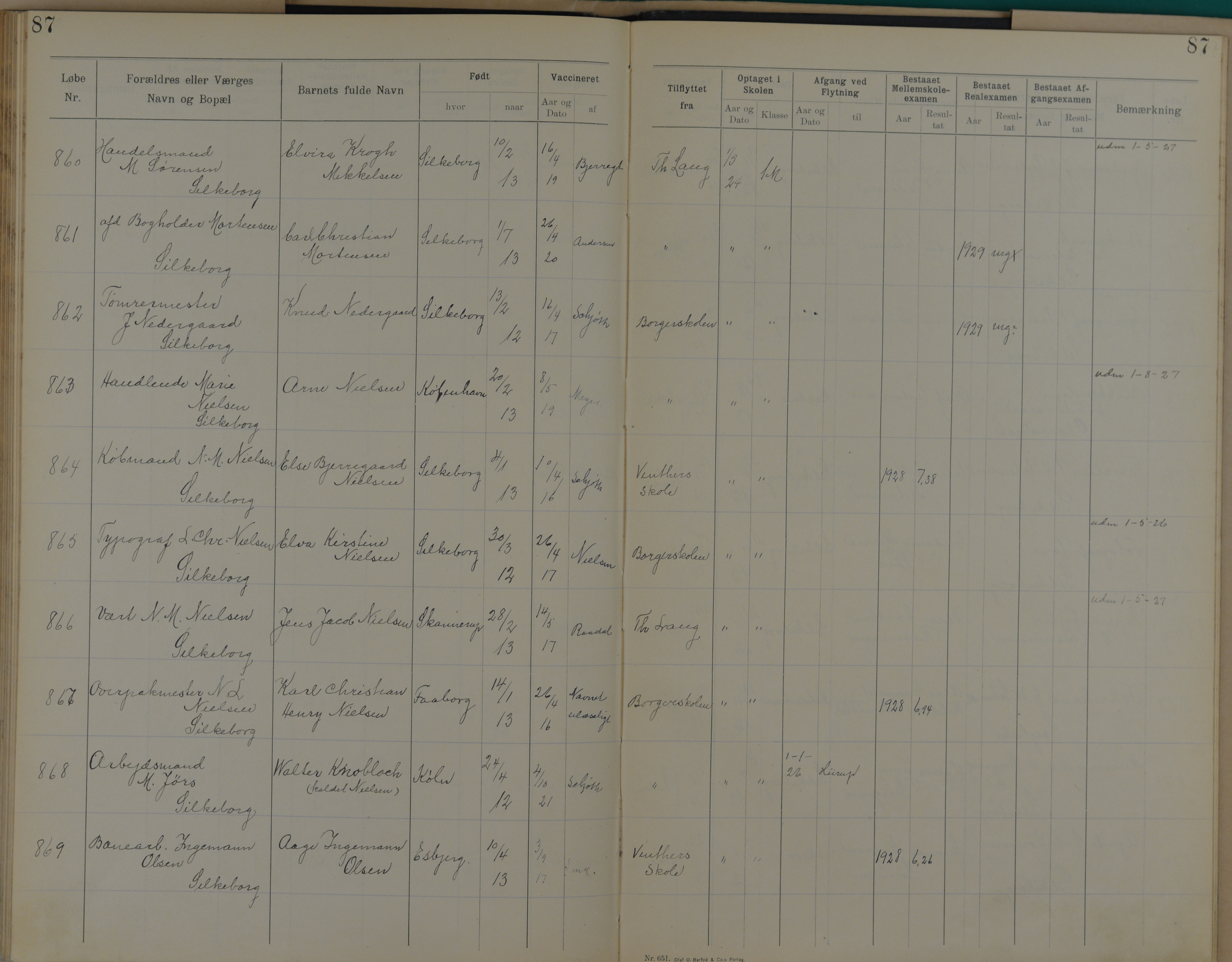 Søndergade Skoles protokol