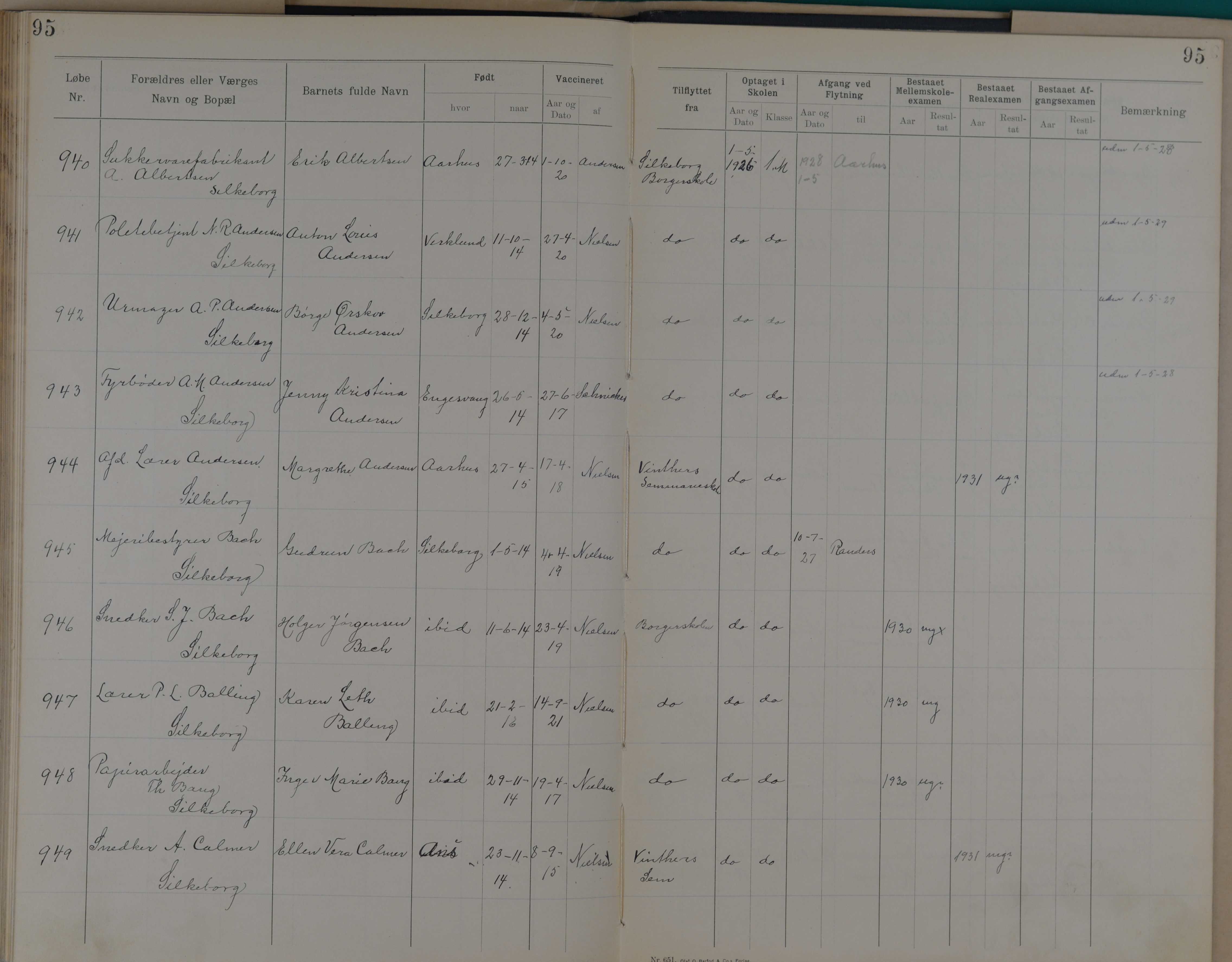 Søndergade Skoles protokol