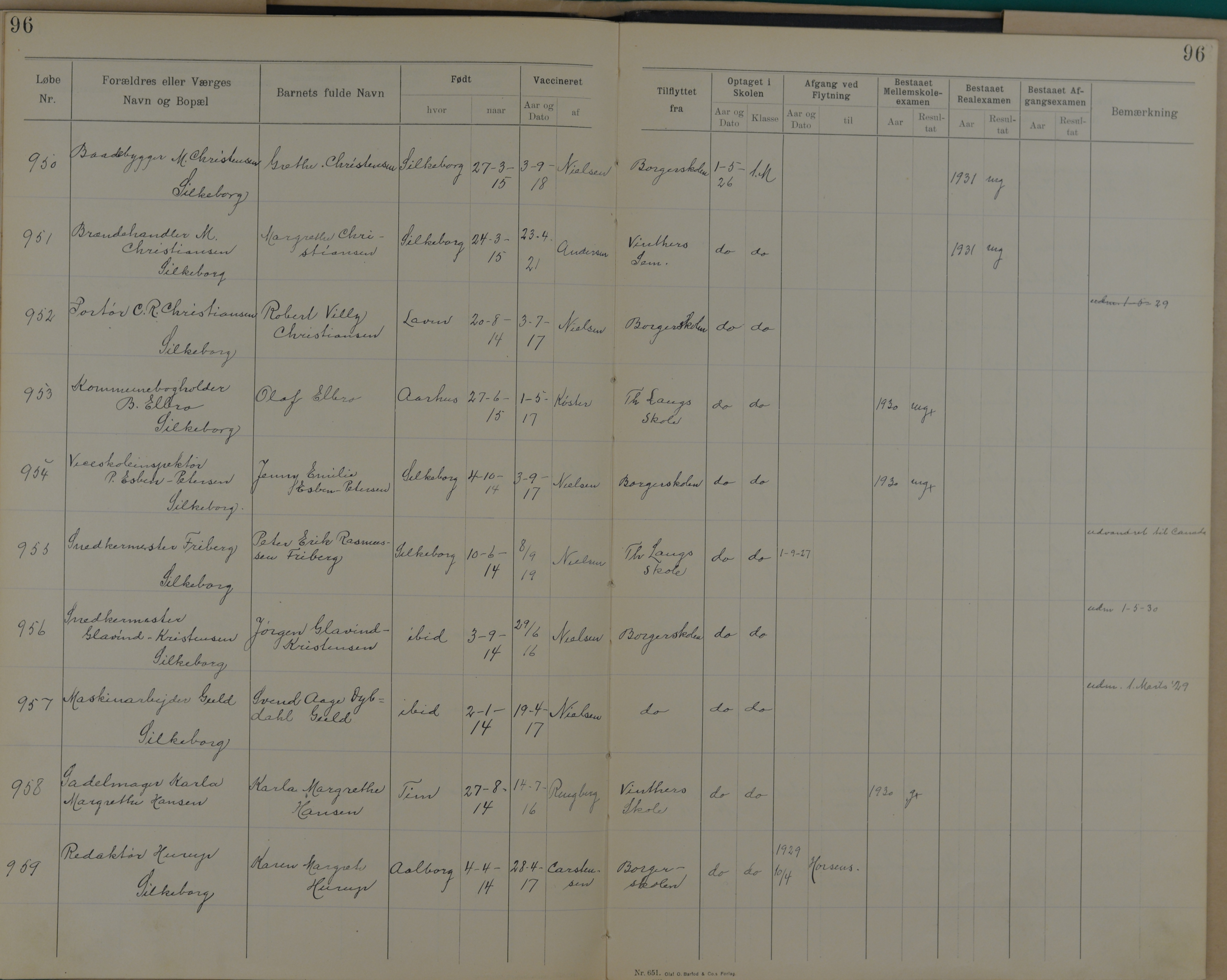 Søndergade Skoles protokol