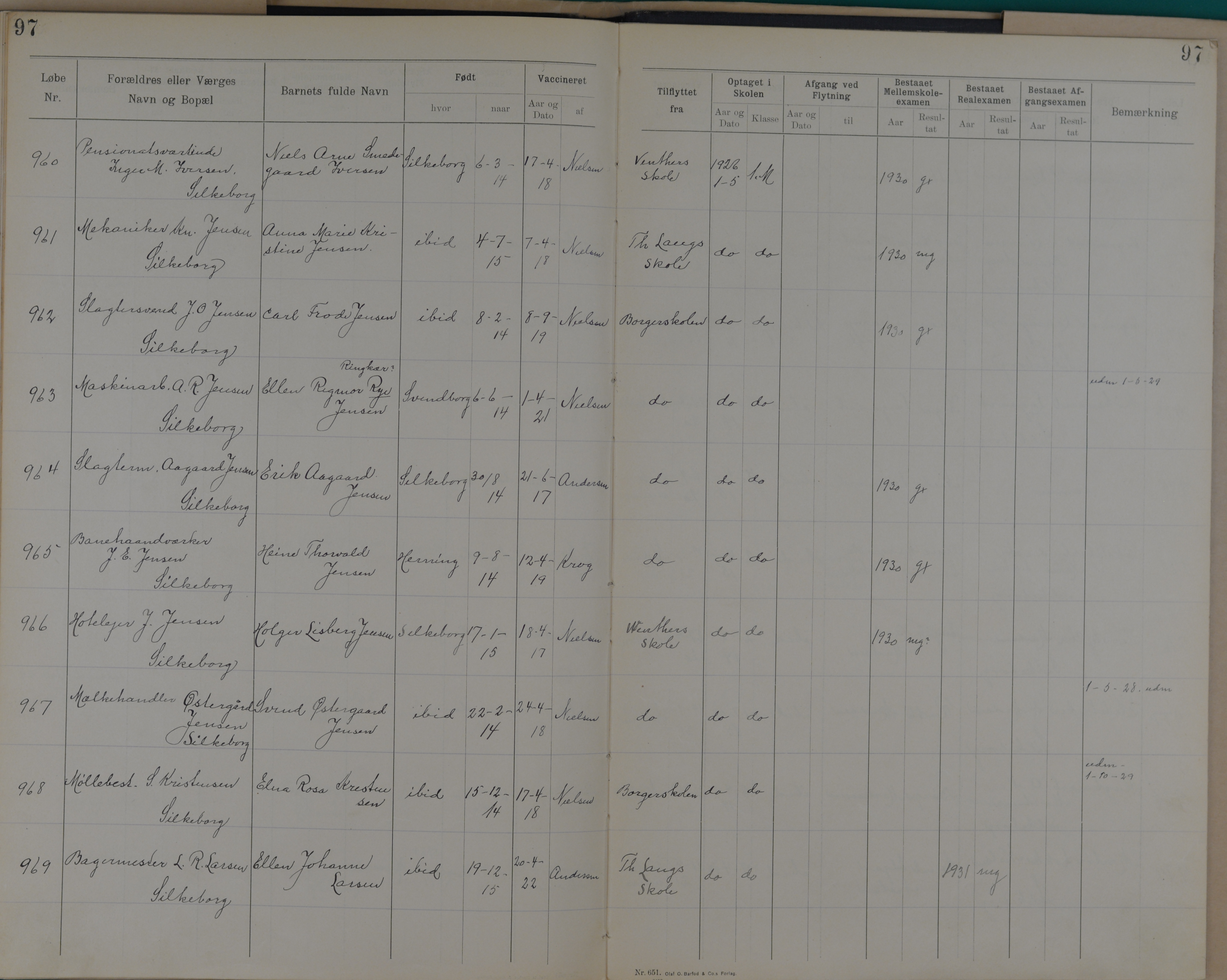 Søndergade Skoles protokol